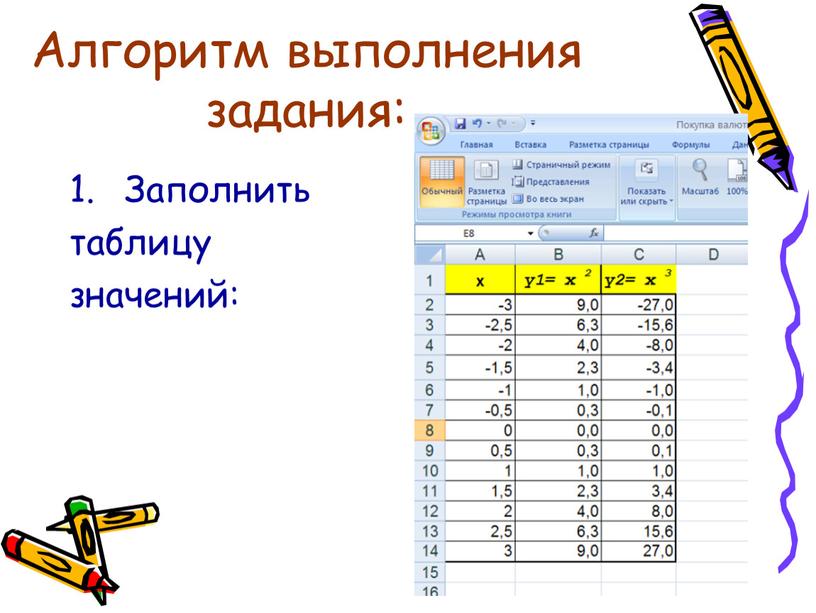 Алгоритм выполнения задания: Заполнить таблицу значений: