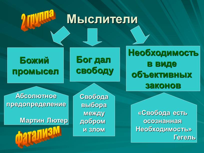 Мыслители 2 группа Божий промысел