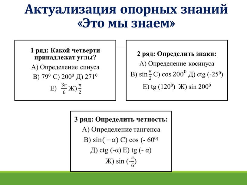 Актуализация опорных знаний «Это мы знаем»