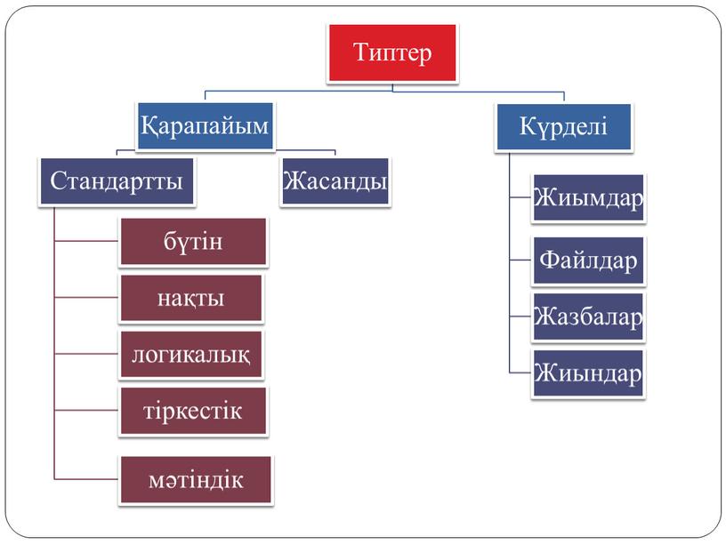 Разработка урока по информатика