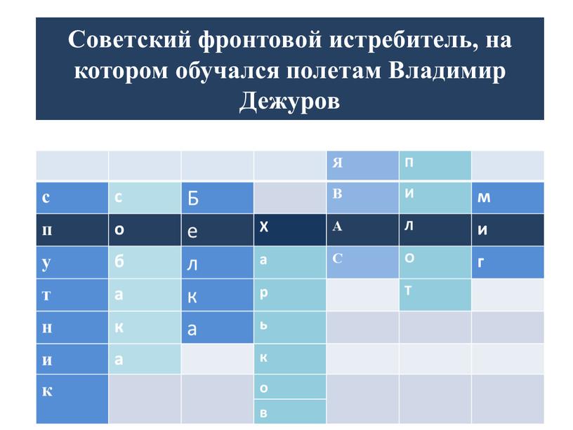 Советский фронтовой истребитель, на котором обучался полетам