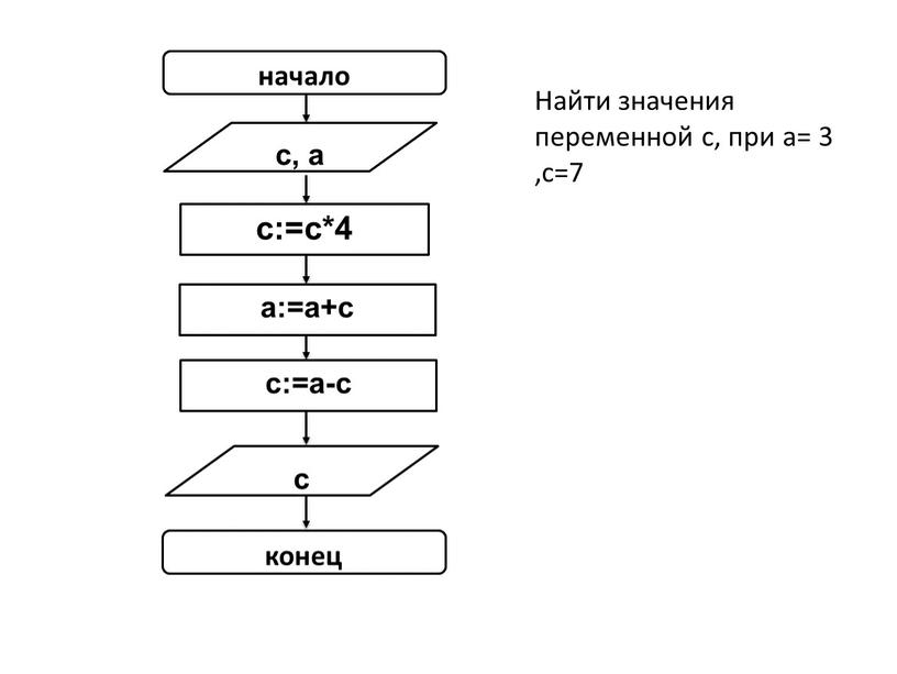 Найти значения переменной c, при a= 3 ,c=7