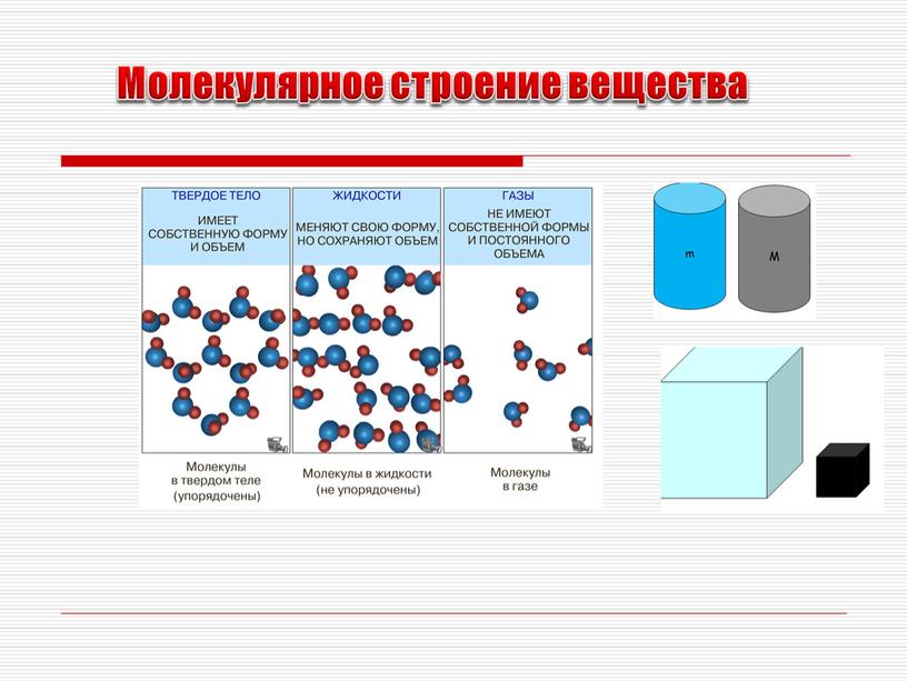 Молекулярное строение вещества