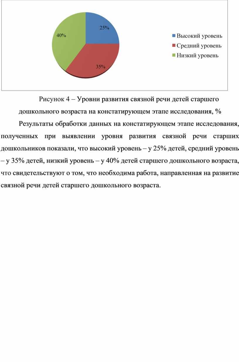 Рисунок 4 – Уровни развития связной речи детей старшего дошкольного возраста на констатирующем этапе исследования, %