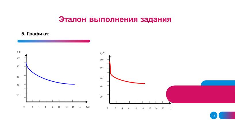 Графики : Эталон выполнения задания