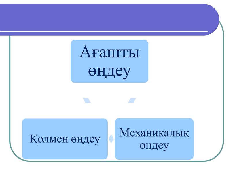 Презентация  по  технологию на тему "Ағашты  механикалық  тәсілмен  өңдеу" 9"Д"  класса