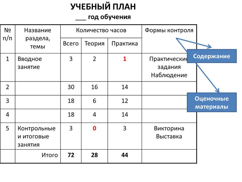 УЧЕБНЫЙ ПЛАН ___ год обучения № п/п