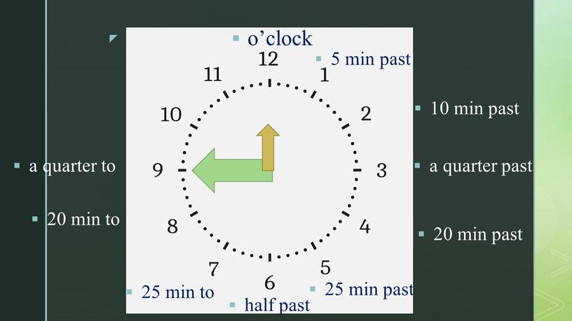 5 min past o’clock 10 min past a quarter past 20 min past 25 min past half past 25 min to 20 min to a…