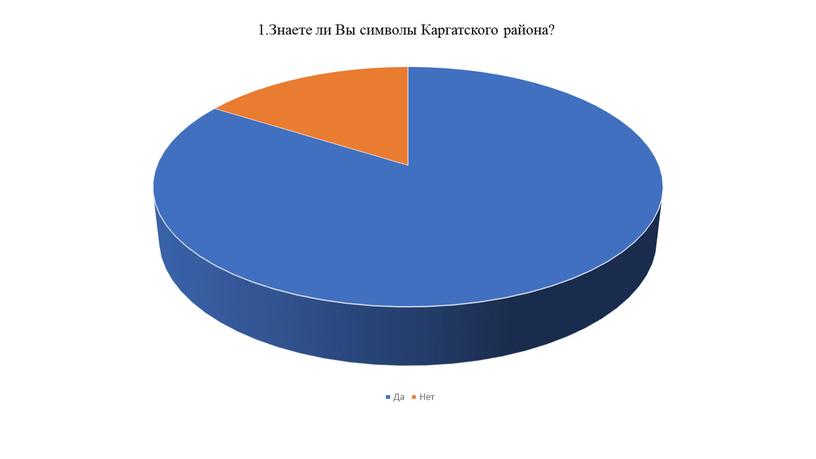 Знаете ли Вы символы Каргатского района?