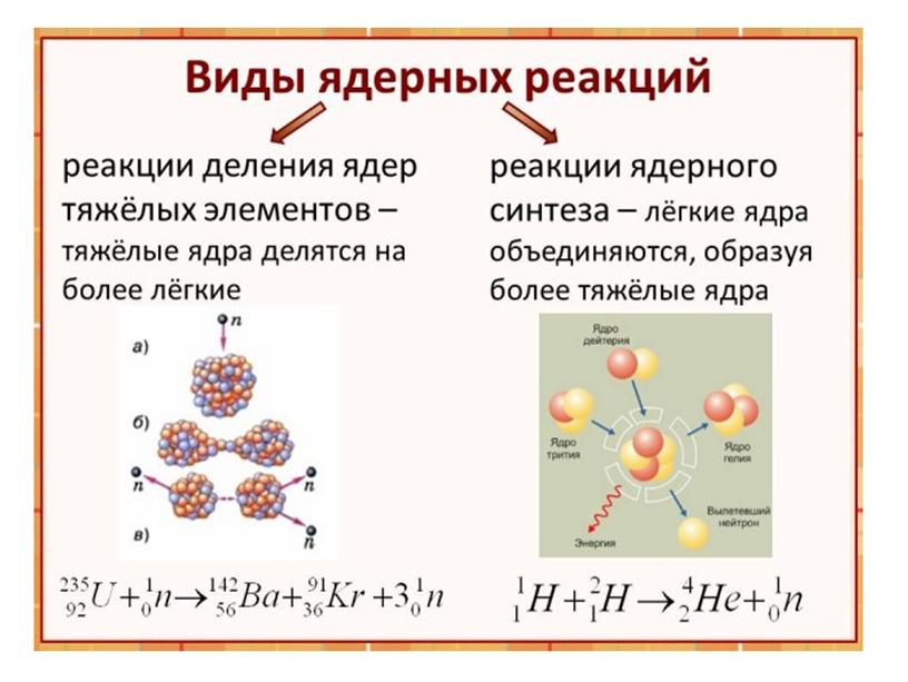 Закон радиоактивного распада физика 11 класс презентация