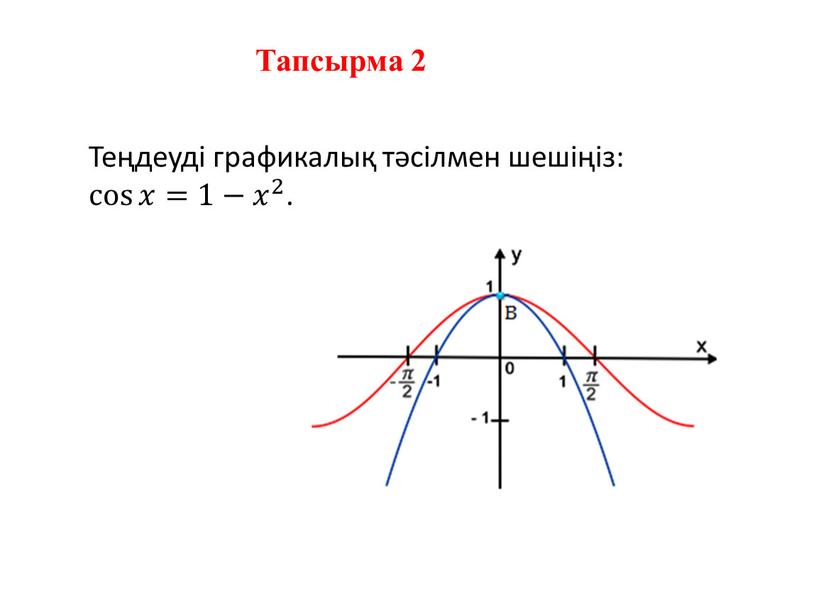 Теңдеуді графикалық тәсілмен шешіңіз: cos 𝑥 cos cos 𝑥 𝑥𝑥 cos 𝑥 =1− 𝑥 2 𝑥𝑥 𝑥 2 2 𝑥 2