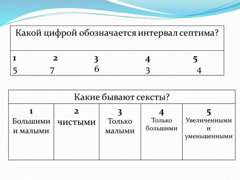 Какой цифрой обозначается интервал септима? 2 3 4 5 5 7 6 3 4