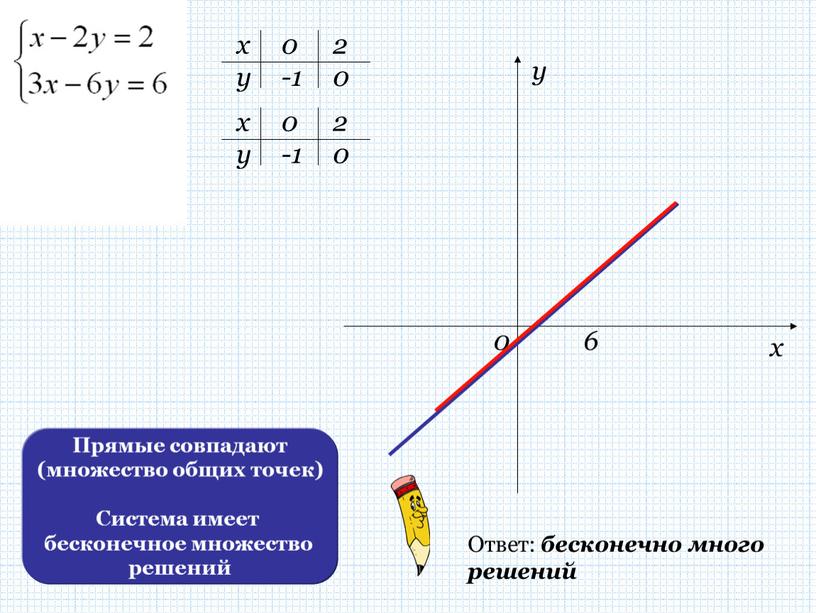 Ответ: бесконечно много решений