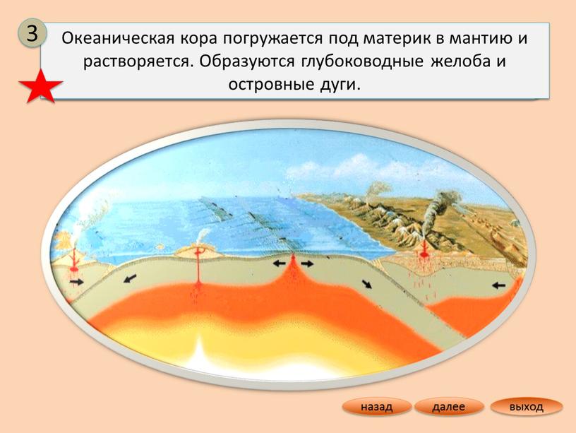 Океанская плита погружается в мантию