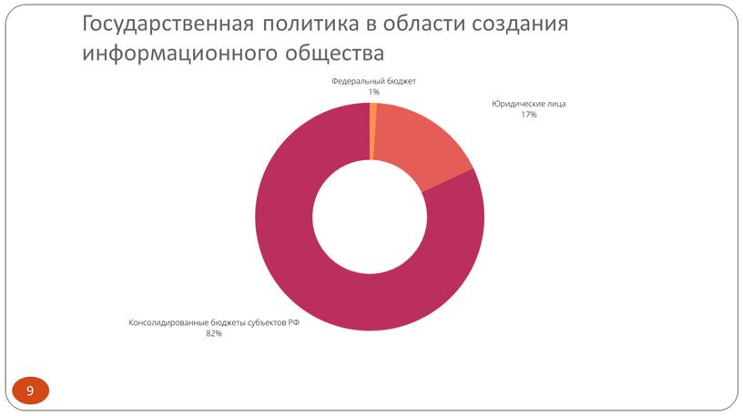 Государственная политика в области создания информационного общества 9