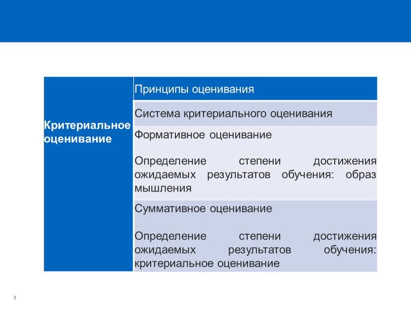 Критериальное оценивание Принципы оценивания