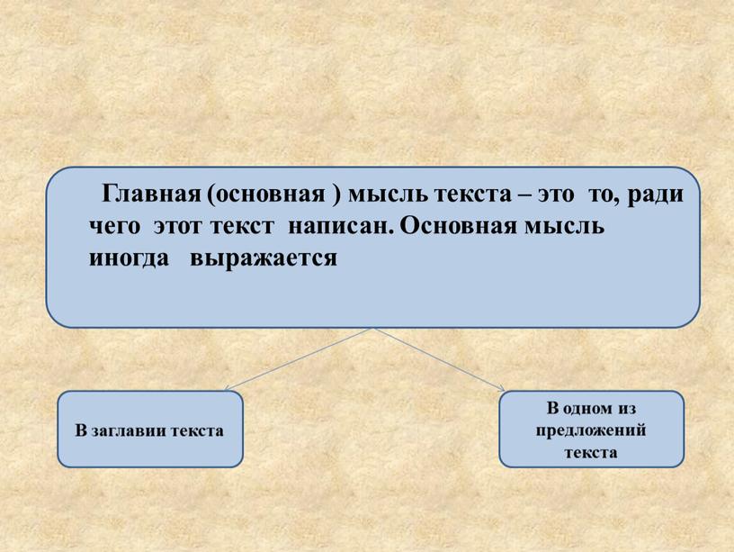 Главная (основная ) мысль текста – это то, ради чего этот текст написан