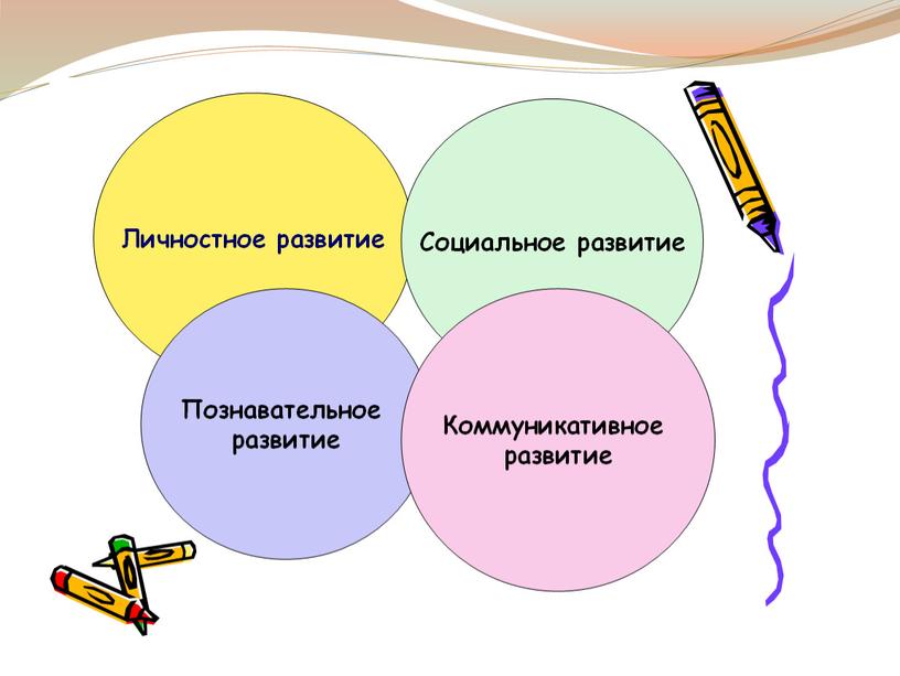 Презентация проблемы адаптации к школе