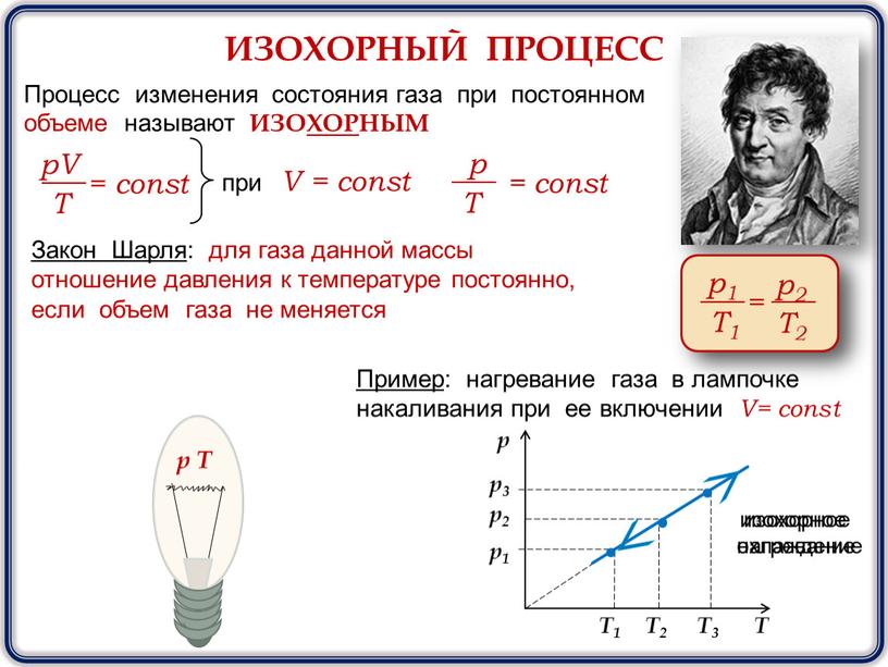 ИЗОХОРНЫЙ ПРОЦЕСС Процесс изменения состояния газа при постоянном объеме называют