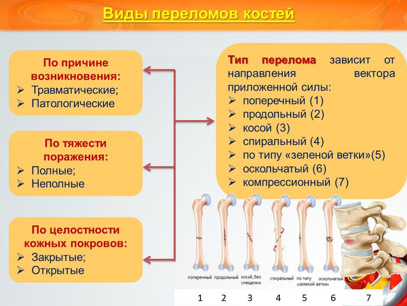 По причине возникновения: Травматические;