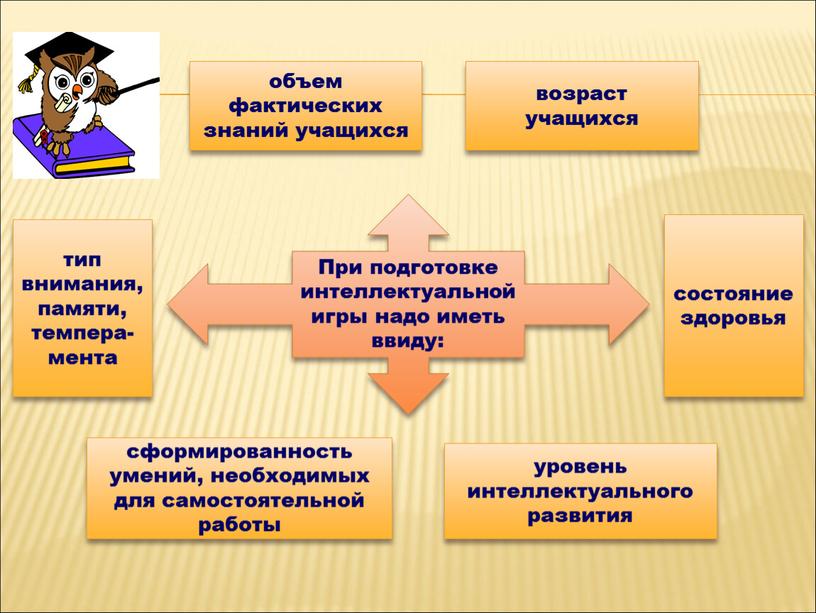 При подготовке интеллектуальной игры надо иметь ввиду: