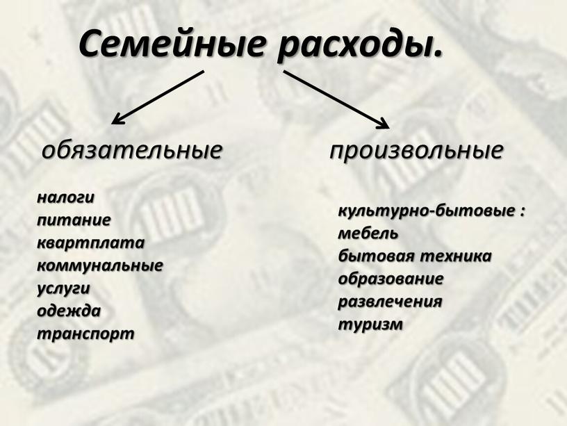 Семейные расходы. обязательные произвольные налоги питание квартплата коммунальные услуги одежда транспорт культурно-бытовые : мебель бытовая техника образование развлечения туризм