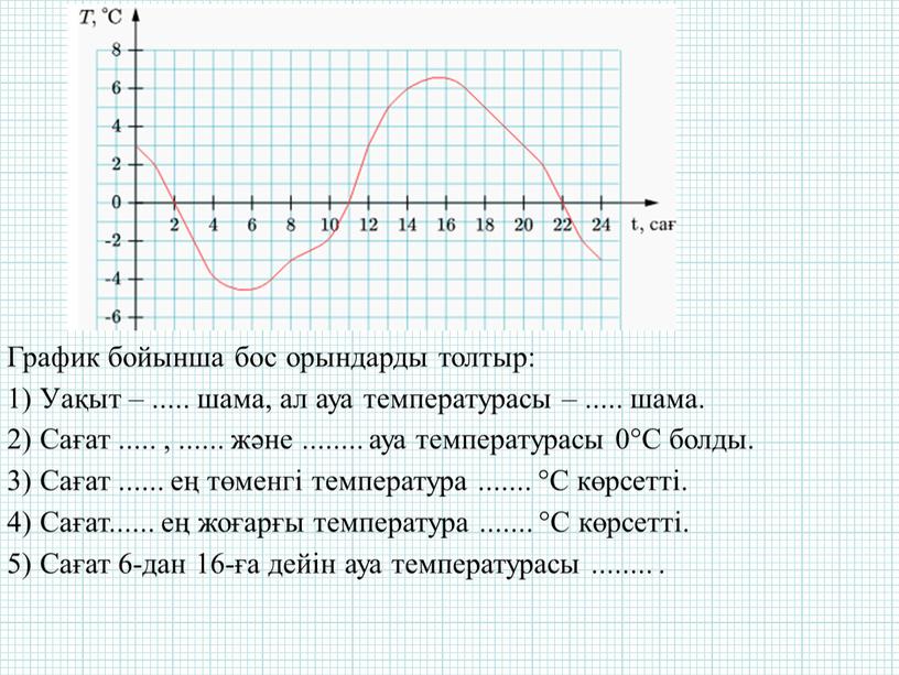 График бойынша бос орындарды толтыр: 1)