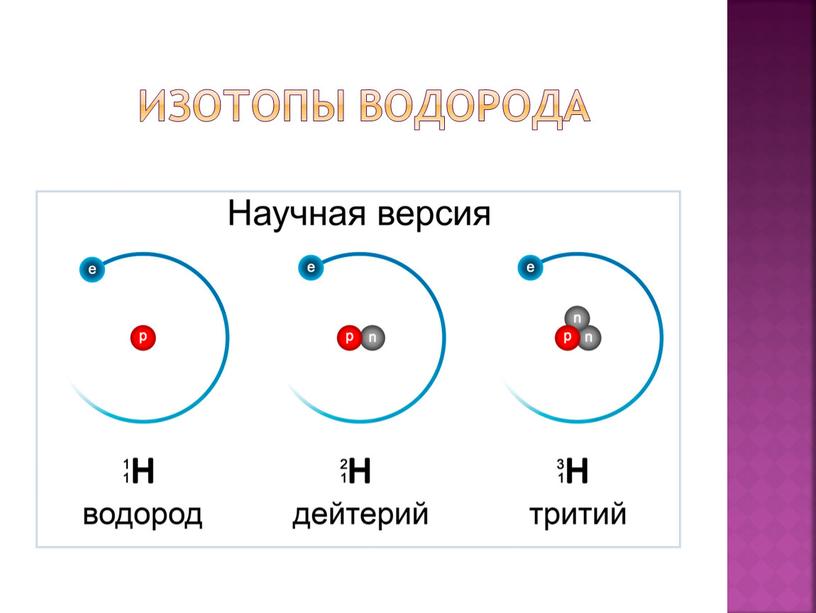 ИЗОТОПЫ ВОДОРОДА