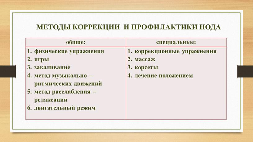 МЕТОДЫ КОРРЕКЦИИ И ПРОФИЛАКТИКИ