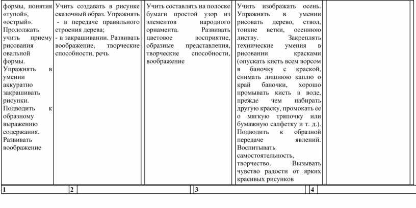 Продолжать учить приему рисования овальной формы