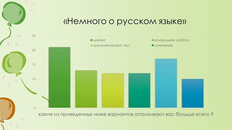 «Немного о русском языке»