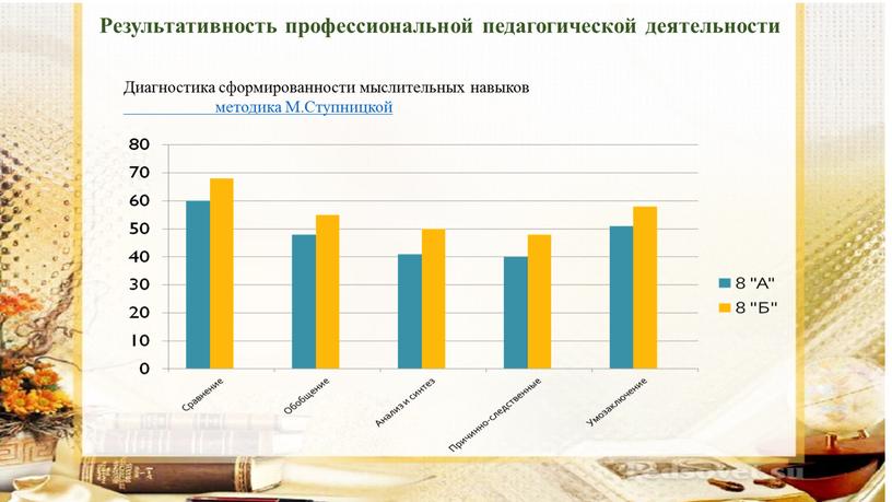 Результативность профессиональной педагогической деятельности