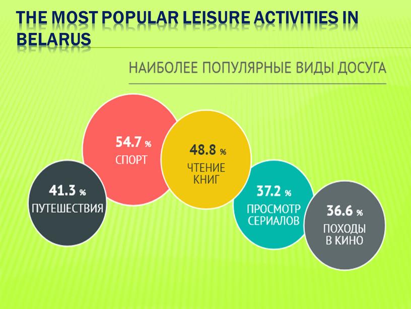 The most popular leisure activities in