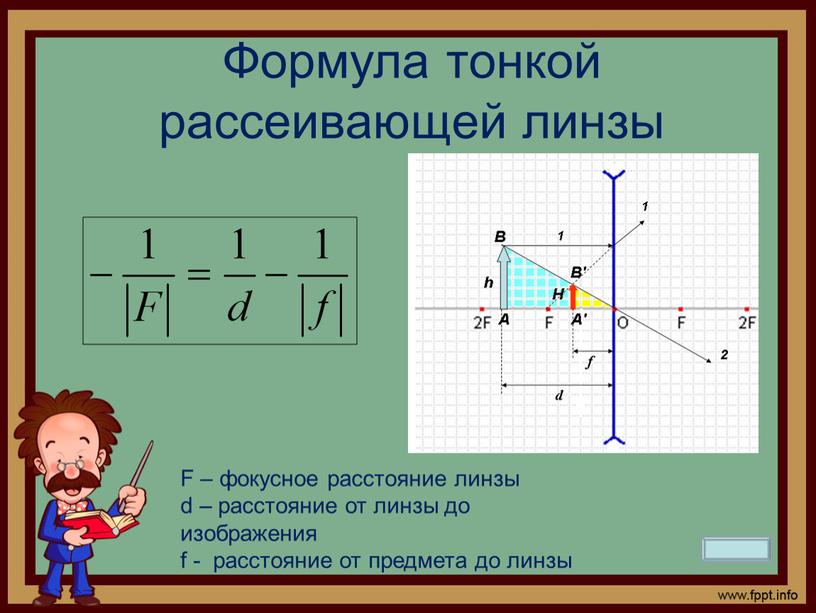 Формула тонкой рассеивающей линзы