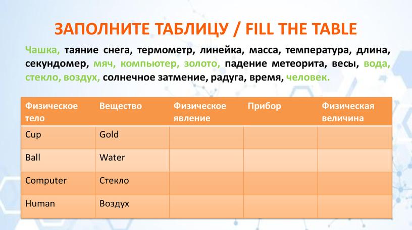 Физическое тело Вещество Физическое явление