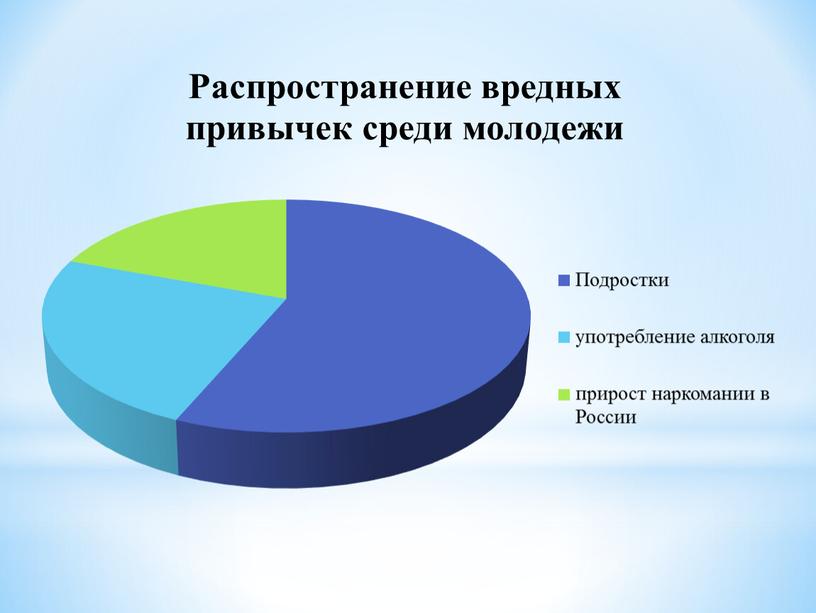 Презентация на тему: Здоровый образ жизни