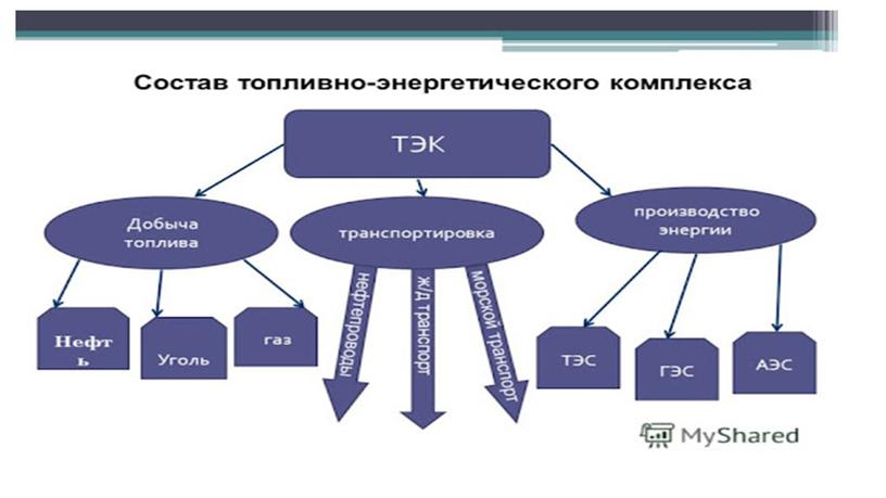 Отун- энергетика