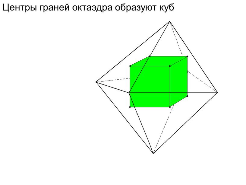 Центры граней октаэдра образуют куб