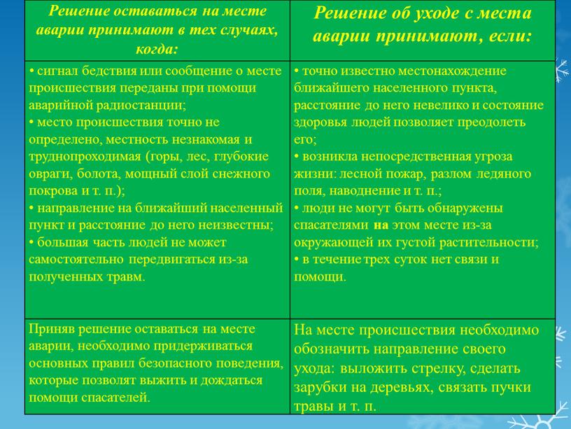 Решение оставаться на месте аварии принимают в тех случаях, когда: