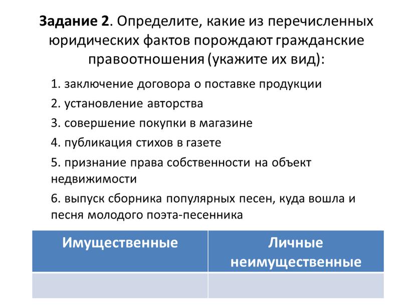 Задание 2 . Определите, какие из перечисленных юридических фактов порождают гражданские правоотношения (укажите их вид): 1