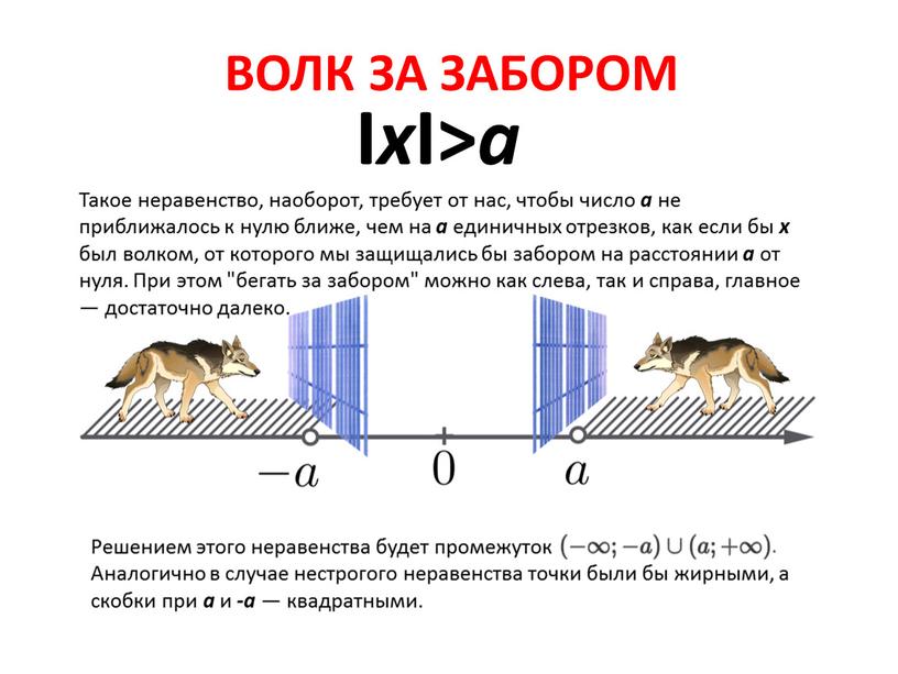 ВОЛК ЗА ЗАБОРОМ I x I> a Такое неравенство, наоборот, требует от нас, чтобы число a не приближалось к нулю ближе, чем на a единичных…