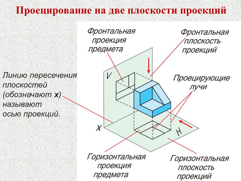 Проецирование на две плоскости проекций