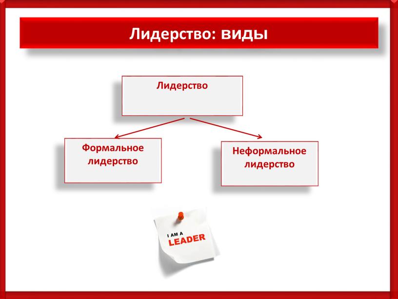 Лидерство: виды Лидерство Формальное лидерство