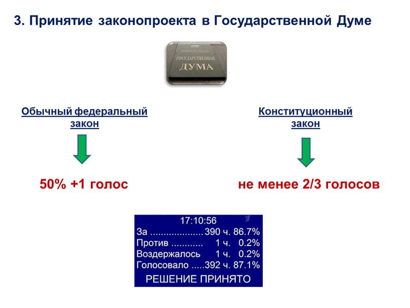 Принятие законопроекта в Государственной