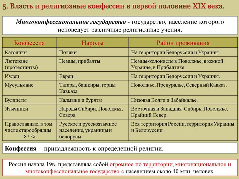 Многоконфессиональное государство - государство, население которого исповедует различные религиозные учения