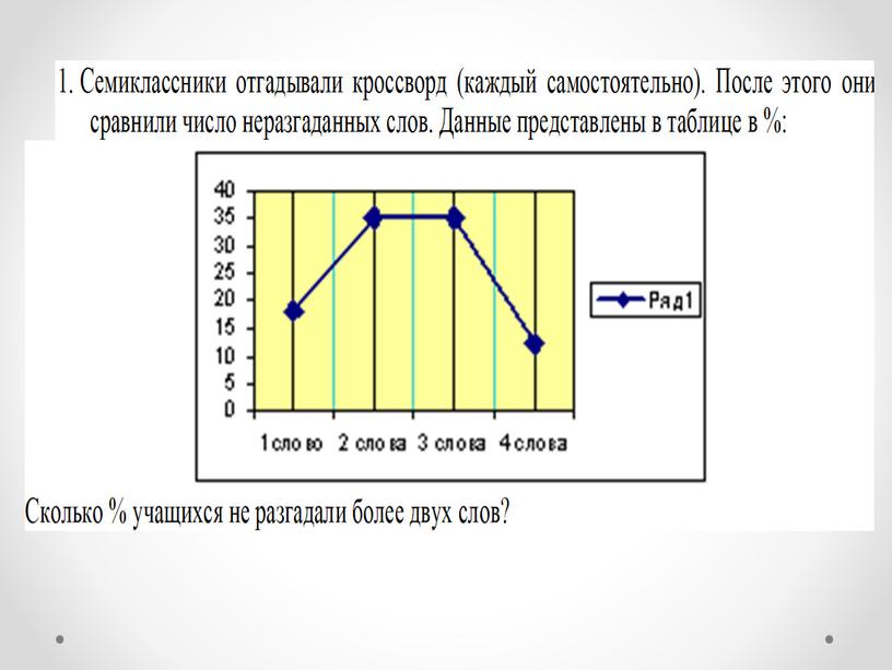 Элементы статистки .Полигон частот.