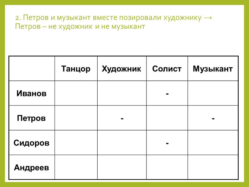 Петров и музыкант вместе позировали художнику →