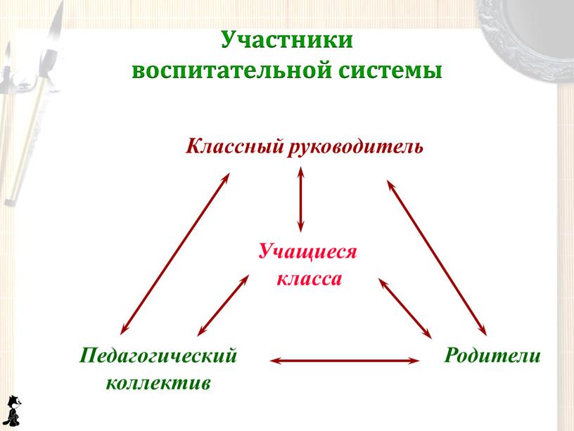 Участники воспитательной системы