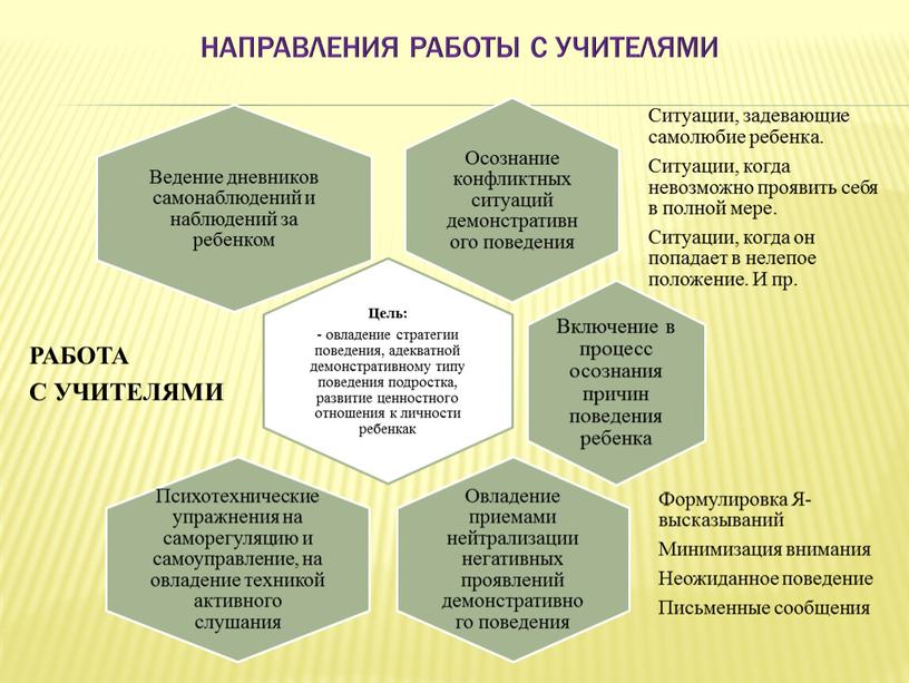 Направления работы с учителями