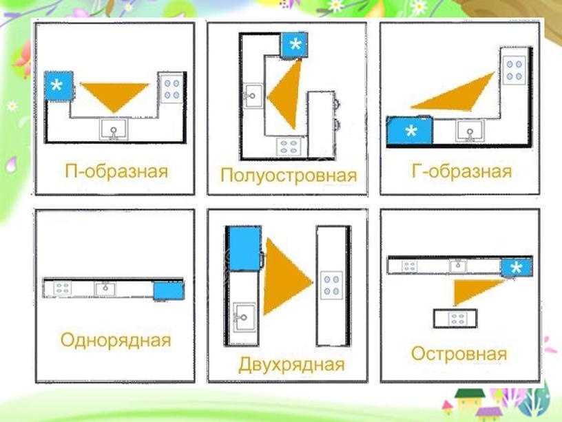 Интерьер жилого дома. 5 класс.